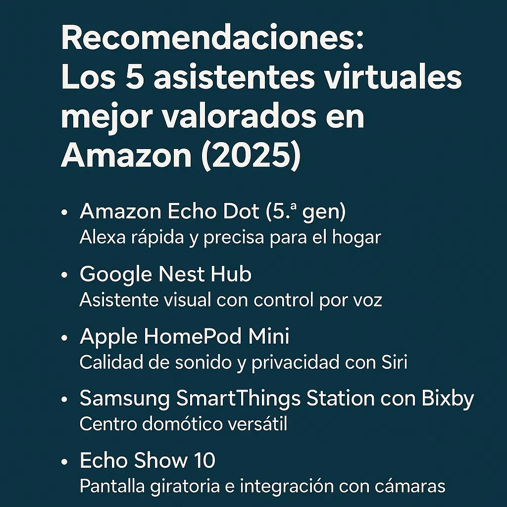ista visual de los 5 dispositivos con asistentes virtuales mejor calificados por usuarios en Amazon durante 2025