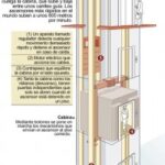 Avances tecnológicos y descubrimientos del siglo XVIII