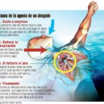 Diferencias entre morir ahogado y quemado: agonía y sufrimiento