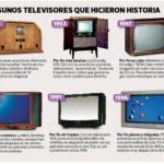 La evolución de la televisión a color en España: historia y tecnología