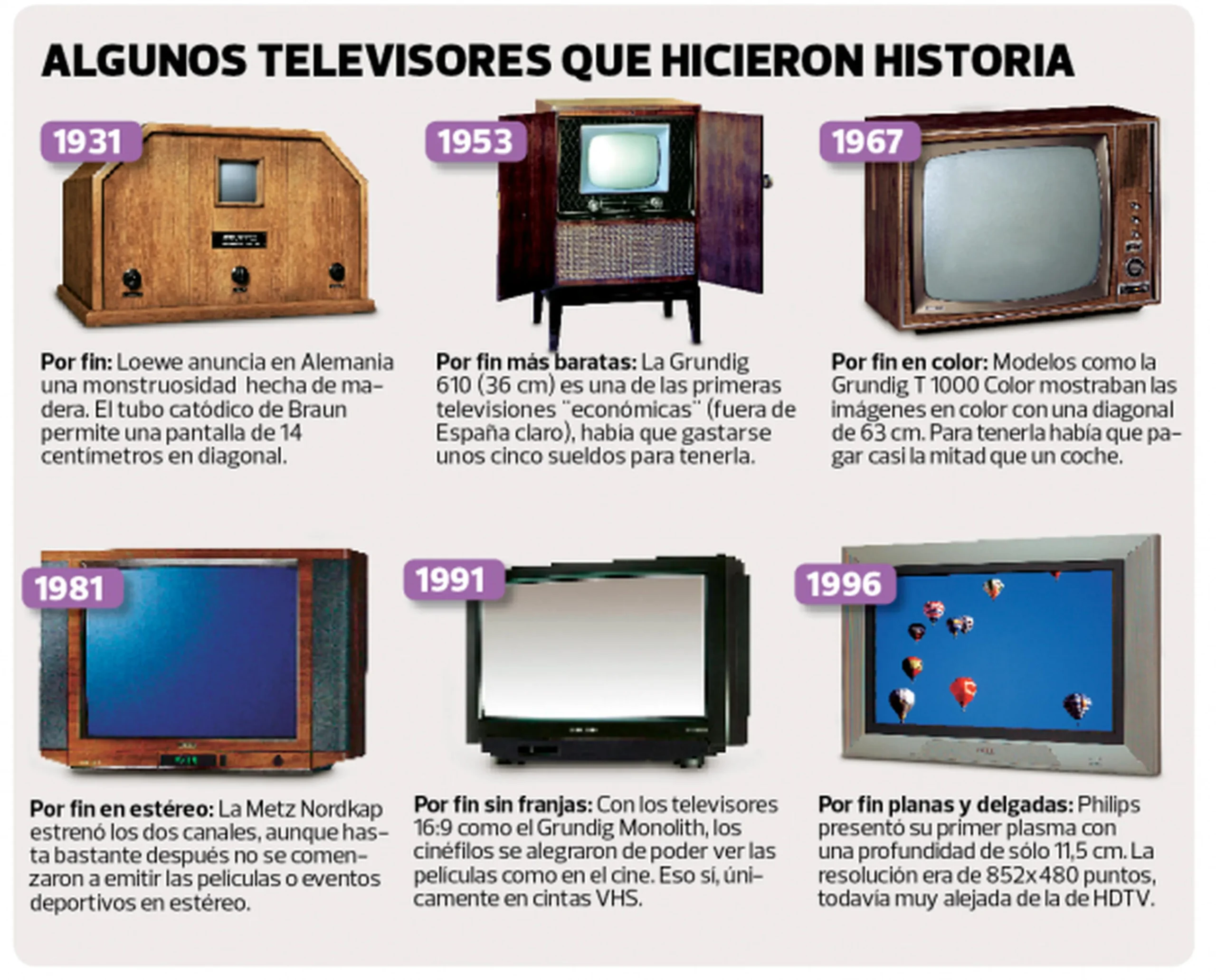 La Fascinante Historia de la Televisión a Color en España: Del PAL a la Alta Definición
