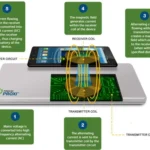 ¿Qué tecnología permite la carga inalámbrica de dispositivos?